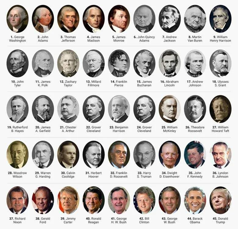 Джордж уокер буш основные события. Программы президентов сша. Президент билл клинтон внешняя политика. Джимми картер внутренняя и внешняя политика. Никсон президент сша внешняя политика.