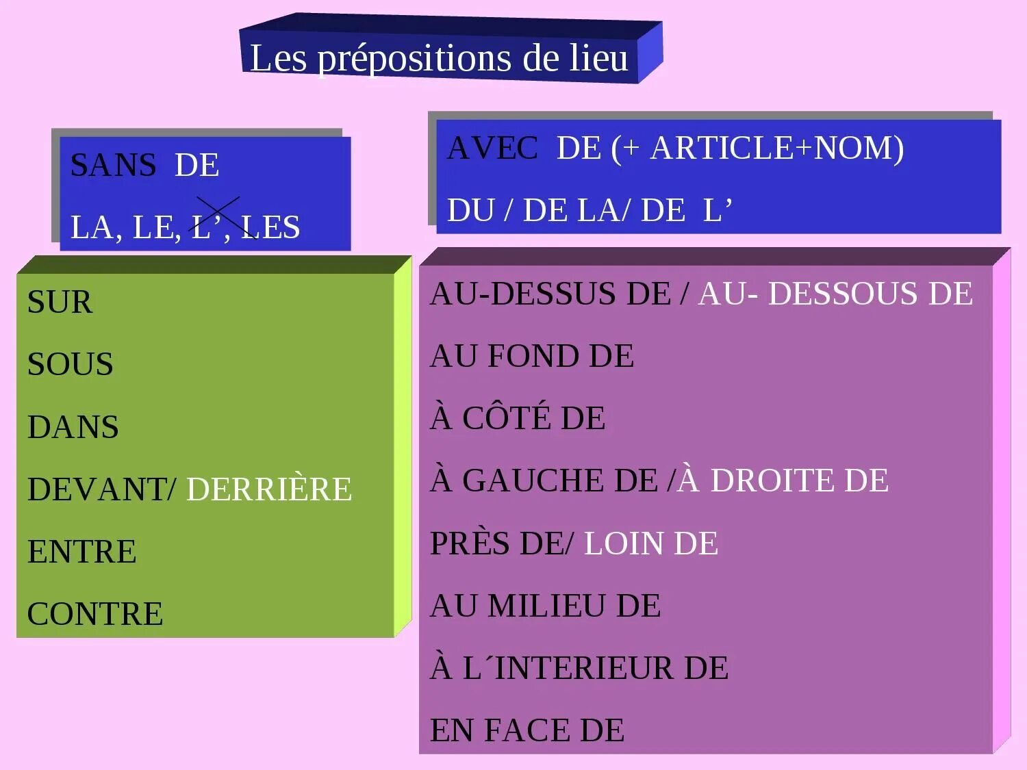 Предлог de во французском языке. Предлог en во французском языке. Preposition du lieu. Французские предлоги au, dans, en.