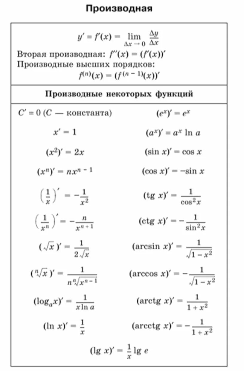 Вопросы по математике производные