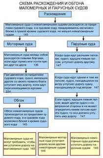Несоответствие правилам