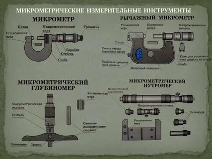 Пользование измерительным инструментом