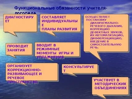 Должностная учитель логопед