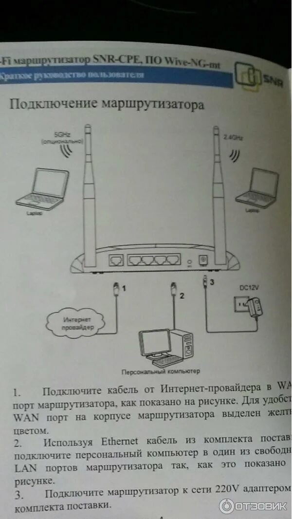 Ошибка подключения роутера к интернету. WIFI роутер СНР. Wi-Fi роутер SNR-CPE-w4n (Rev. N). Роутер SNR-CPE-w4n. SNR роутер индикация.