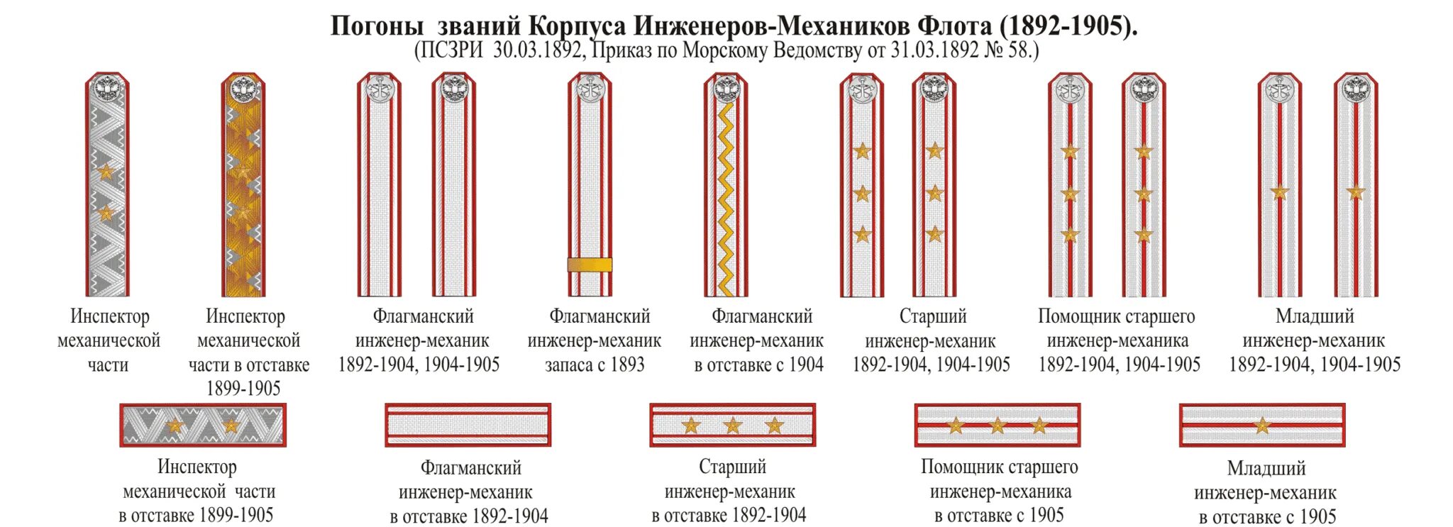 Погоны Российской армии казачьи чины. Роспотребнадзор знаки различия Роспотребнадзора погоны. Чины Роспотребнадзора погоны. Казачьи звания в царской России погоны.