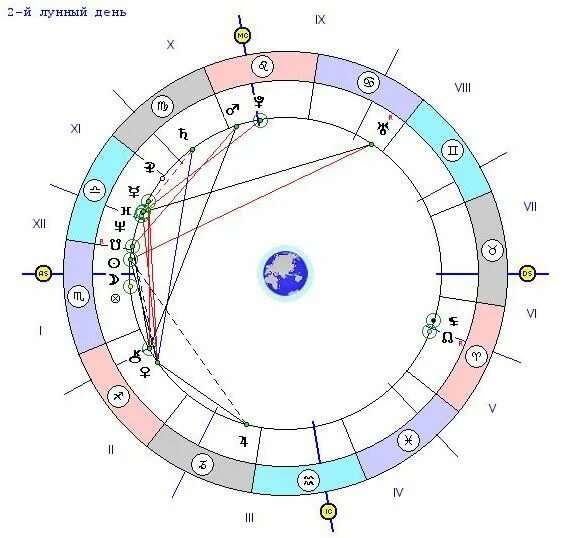 Луна плутон в натальной карте. Марс в натальной карте. Секстиль в натальной карте. Плутон в натальной карте. Марс в Водолее в натальной карте.