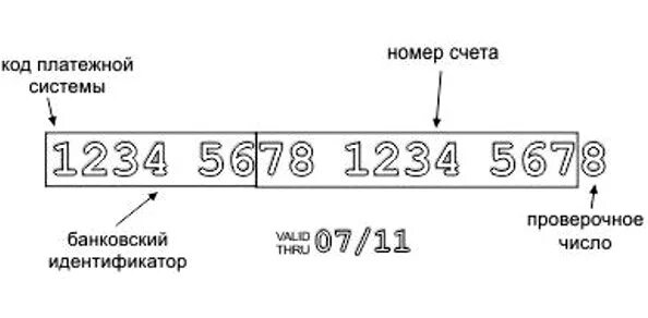 Расшифровка цифр на карте. Что означают цифры на банковской карте. Расшифровка номера карты. Номер карты расшифровка цифр.