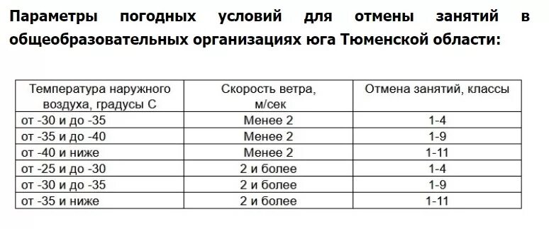 При какой температуре отменяют занятия в школе Тюмень. При какой температуре отменяют занятия в школе. Таблица отмены занятий в школе. При КАКТЦ темпетратуре отменят занятия.