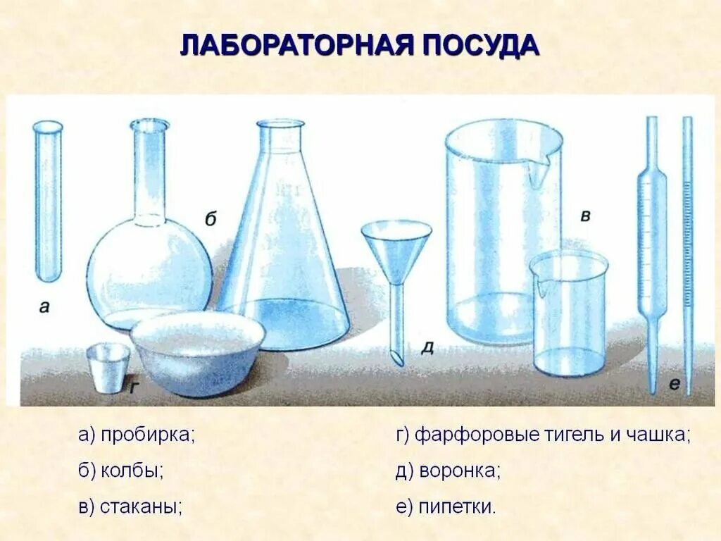 5 химических посуд. Лабораторная посуда пробирка колба стакан воронка. Лабораторная посуда рисунок пробирка химический стакан колба. Пробирка колба химический стакан. Лабораторная посуда биология 5 кл.