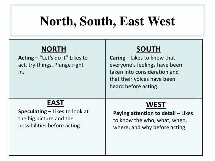 Compass north east south west. North south east west. Northwest перевод. Pacific northwest usa map. Northwest перевод.