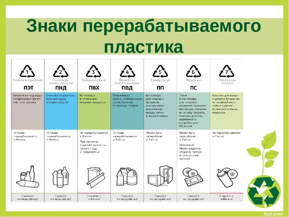 1 июля маркировка. Переработка пластмасс. Методы утилизации. Коды переработки.. Pet 1 маркировка пластика переработка. Переработка пластика маркировка 5. Маркировка ПЭТ тары PP 05.