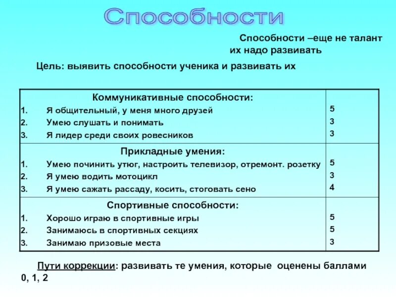 Способности ученика. Перечень умений школьников. Умение и способности ученика. Способности ученика список.