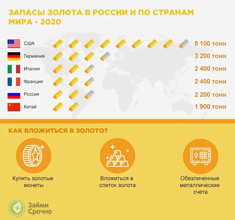 Золотой запас России на 2020 год в тоннах. Золото запасы в мире 2021 по странам. Золотой запас России на 2021 в тоннах.