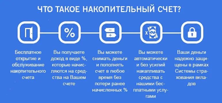 Открыть счет для накопления денег