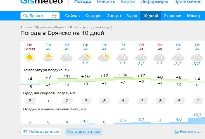 Погода брянск на неделю подробный. Погода Брянск на неделю. Погода на следующую неделю. Градусы на завтра.