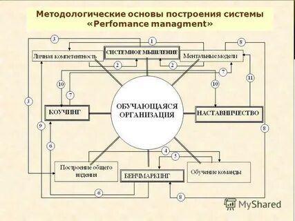 Методологическая основа теории обучения