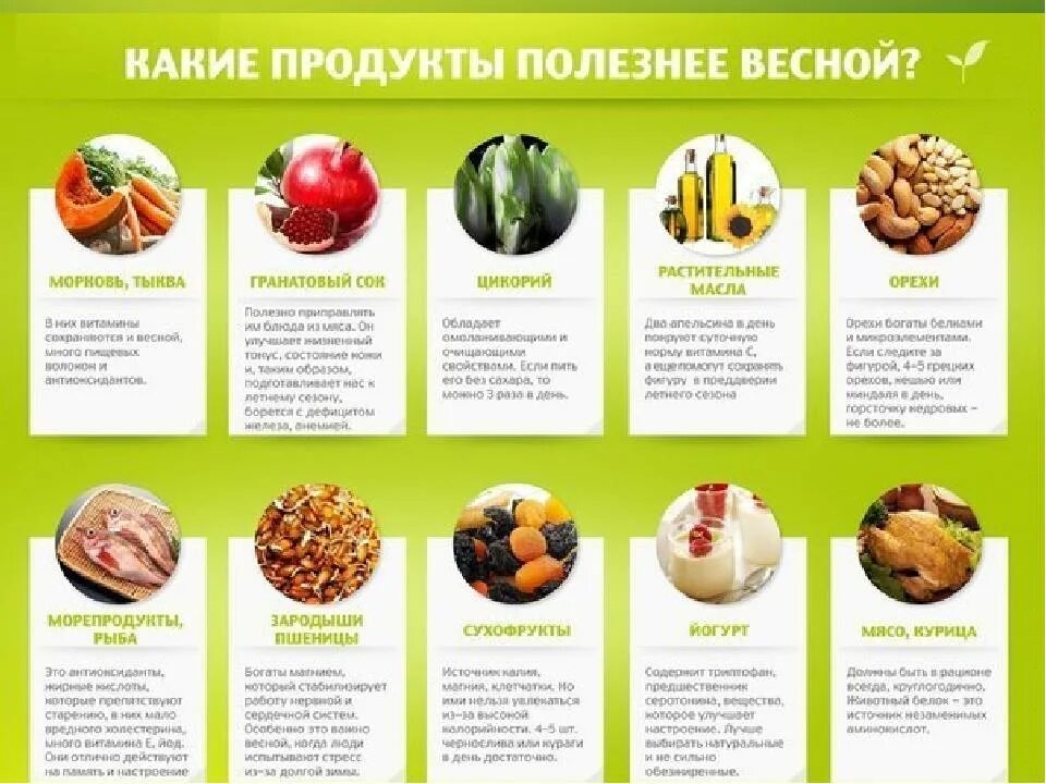 Какие продукты питания необходимо включить. Полезные продукты питания список. Список полезной еды. Полезные фрукты. Полезные продукты для похудения.