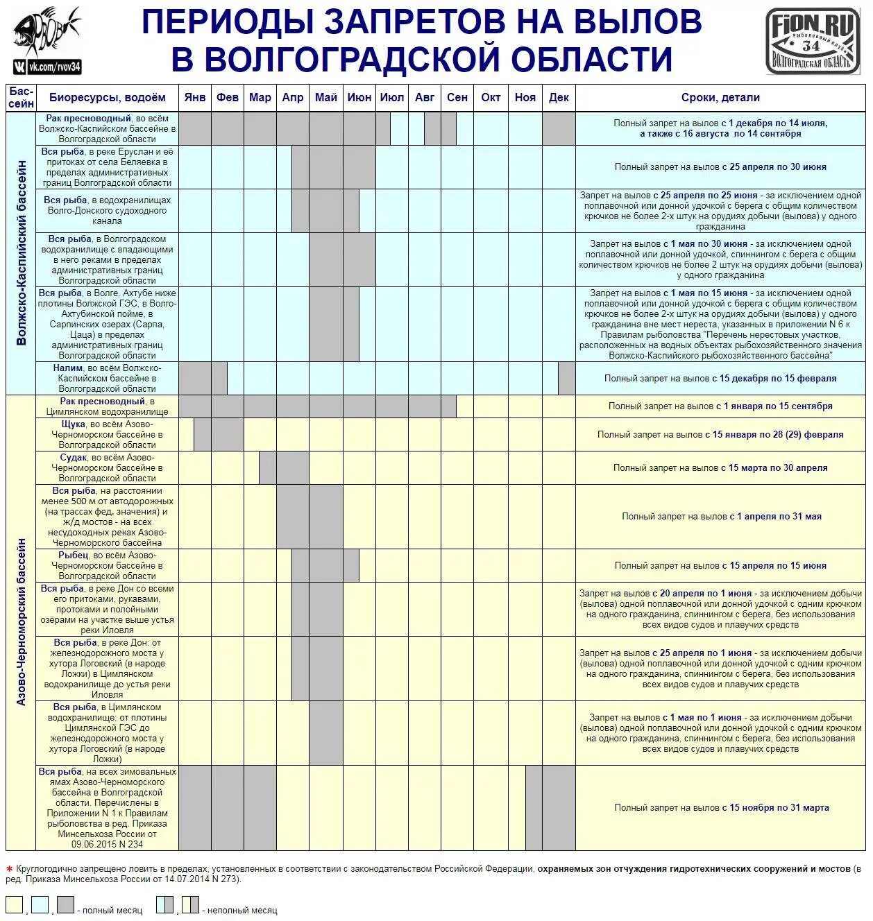 С какого числа разрешена лодка. Ограничение на ловлю рыбы. Период запрета на рыбалку в 2021 году. Запрет на рыбалку в 2021 году. Сроки лова рыбы.