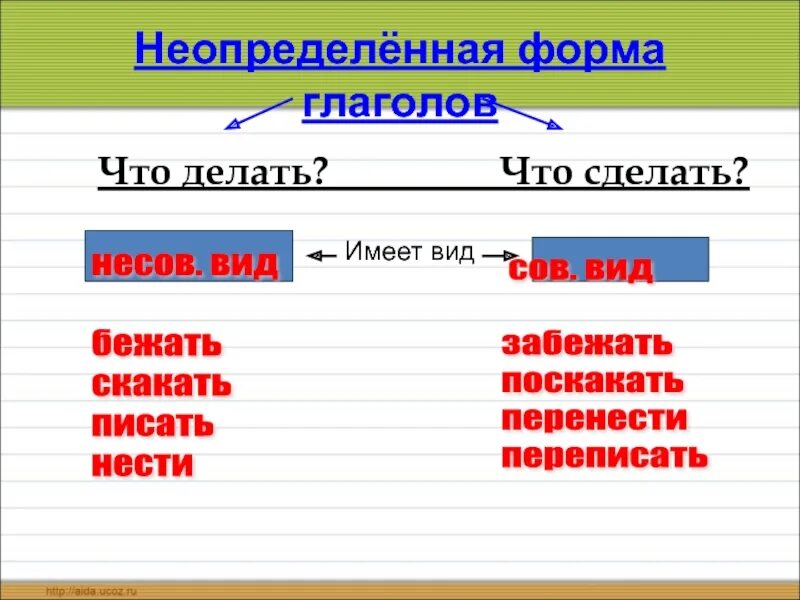 Вид глагола заметил. Неопределенная форма глагола. Какие глаголы неопределенной формы. Глагол Неопределенная форма глагола. Что такое Неопределенная форма глагола в русском.