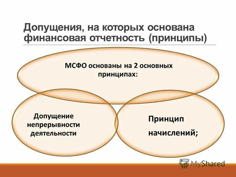 основополагающие допущения финансовой отчетности.