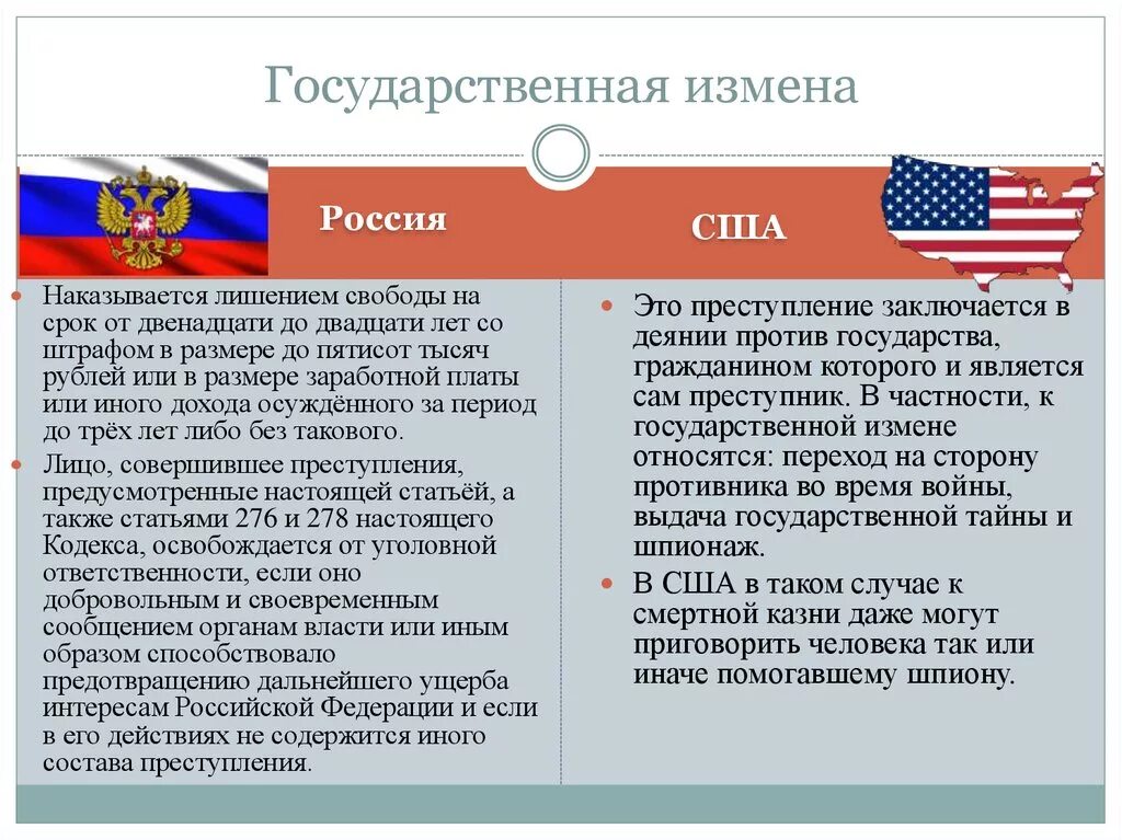 Формы государственной измены. Государственная измена. Государственная измена УК РФ. Статья 275 УК РФ государственная измена.