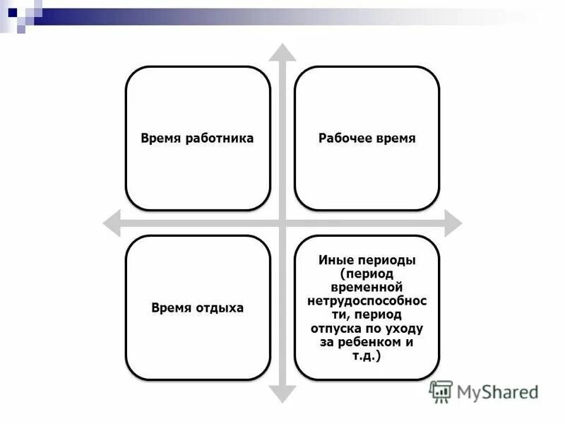 организация рабочего времени и времени отдыха.