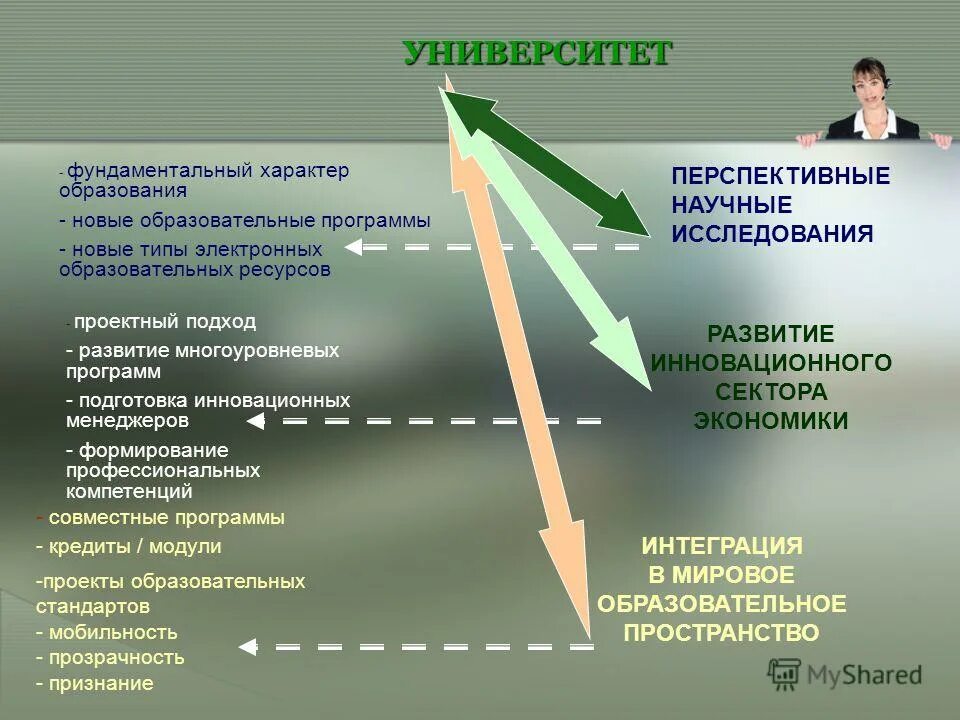 Гуманитарный характер образования