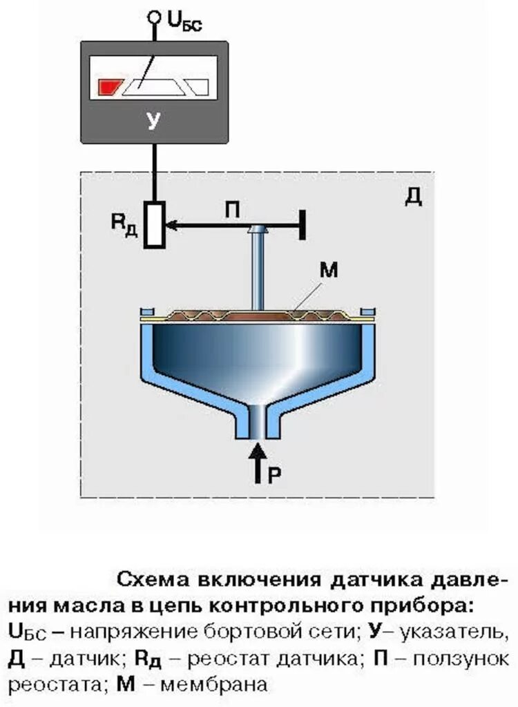 Принцип работы датчиков автомобиля