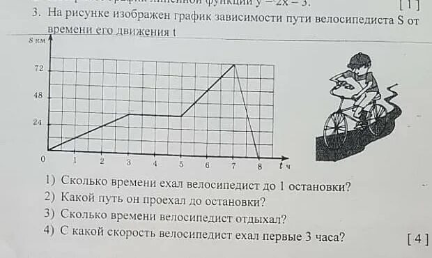 На рисунке изображены зависимостей пути. График движения велосипедиста. Путь велосипедиста график. График график зависимости пути от времени велосипедиста. По графику зависимости скорость движения велосипедиста.