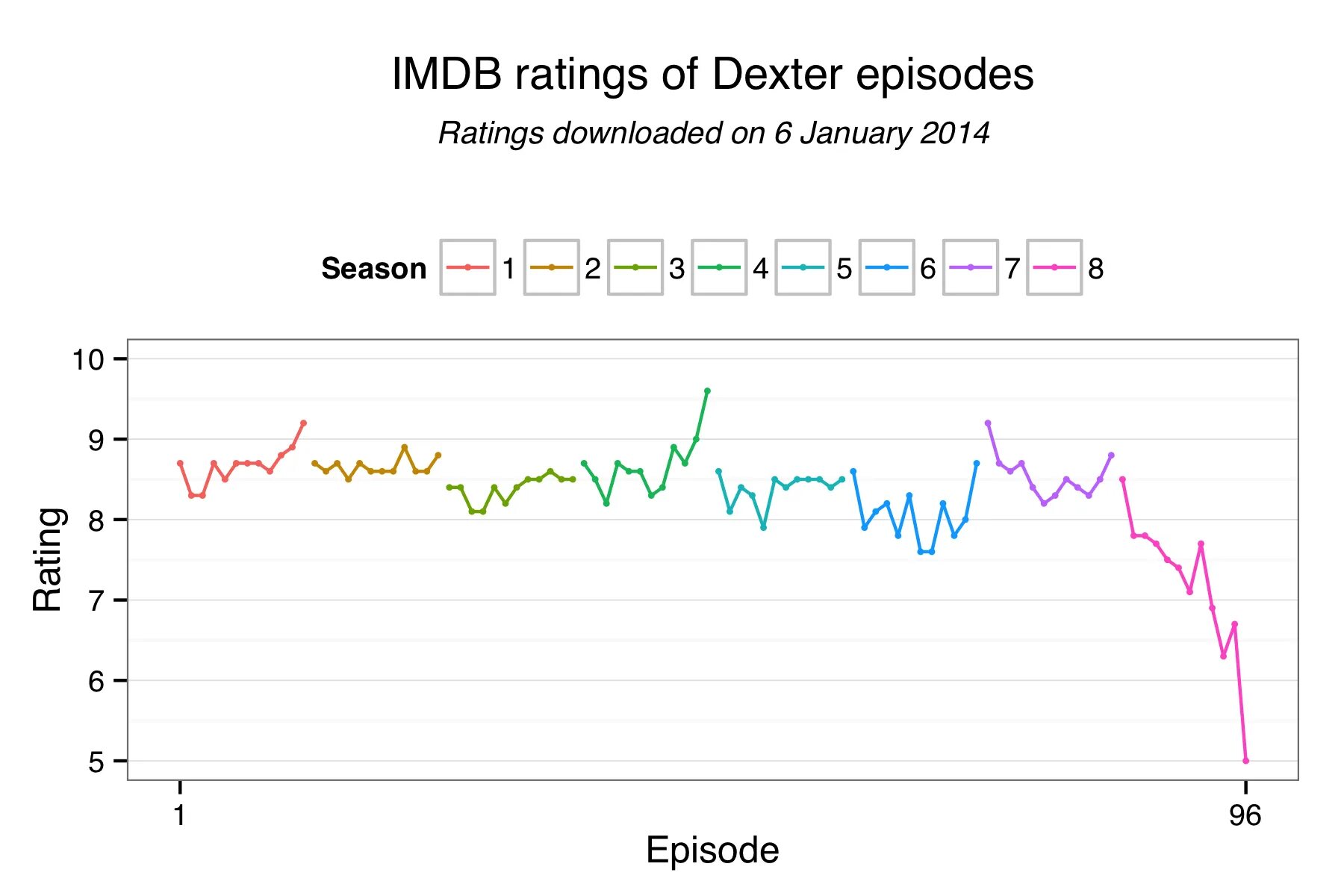 Рейтинг imdb. IMDB рейтинг. ИМДБ рейтинг. Рейтинг сериалов IMDB. Рейтинг эпизодов.