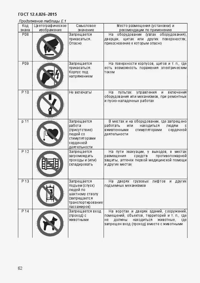 Гост 12.0 007 2009 статус. Знаки безопасности по ГОСТ Р 12.4.026-2015. F10 ГОСТ 12.4.026-2015. Знак аптечки ГОСТ 12.4.026-2015. ГОСТ 12 4 026 2015 ССБТ цвета сигнальные и знаки безопасности.