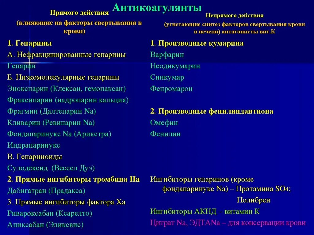 Препарат крови тест. Антикоагулянты непрямого действия классификация. Антикоагулянты группы классификация. Непрямые антикоагулянты классификация. Ингибиторы 10 фактора свертывания крови препараты.