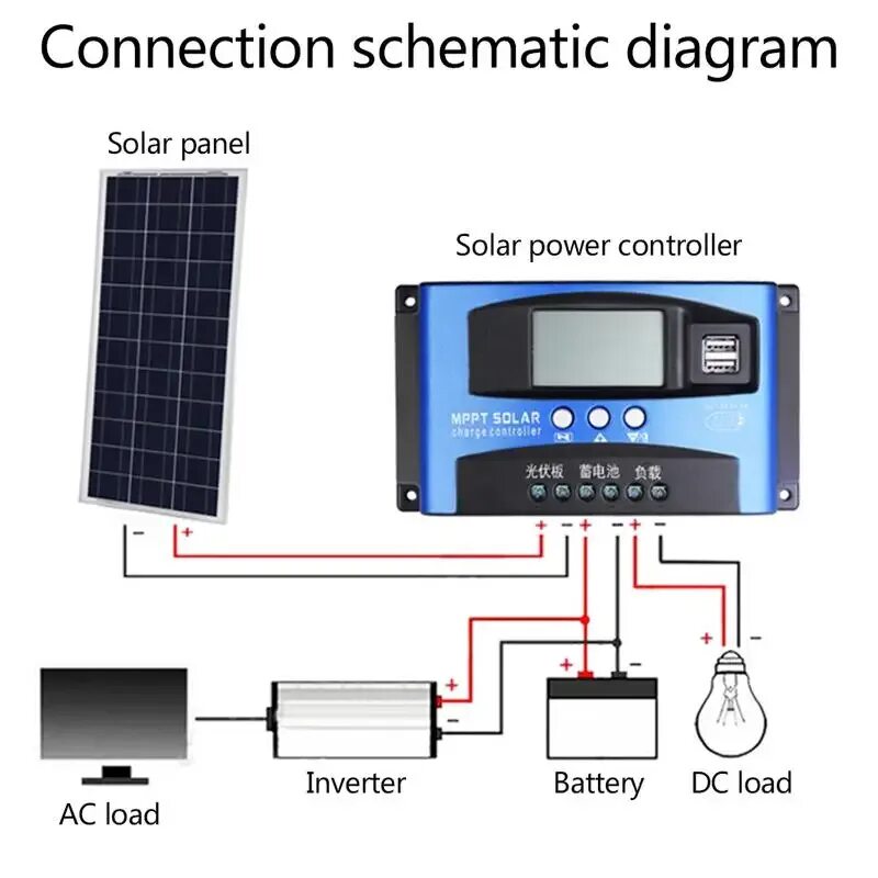 Solar controller mppt. Контроллер солнечной батареи mppt 30a dual. 100a mppt контроллер заряда солнечных батарей. mppt solar charge controller 12 100. 5а mppt контроллер солнечной панели.
