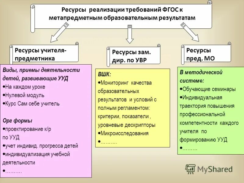 Ресурсы педагога. Ресурсы для учителей. Ресурсы педагогической деятельности. Ресурсы для реализации. Группа или ресурс находится