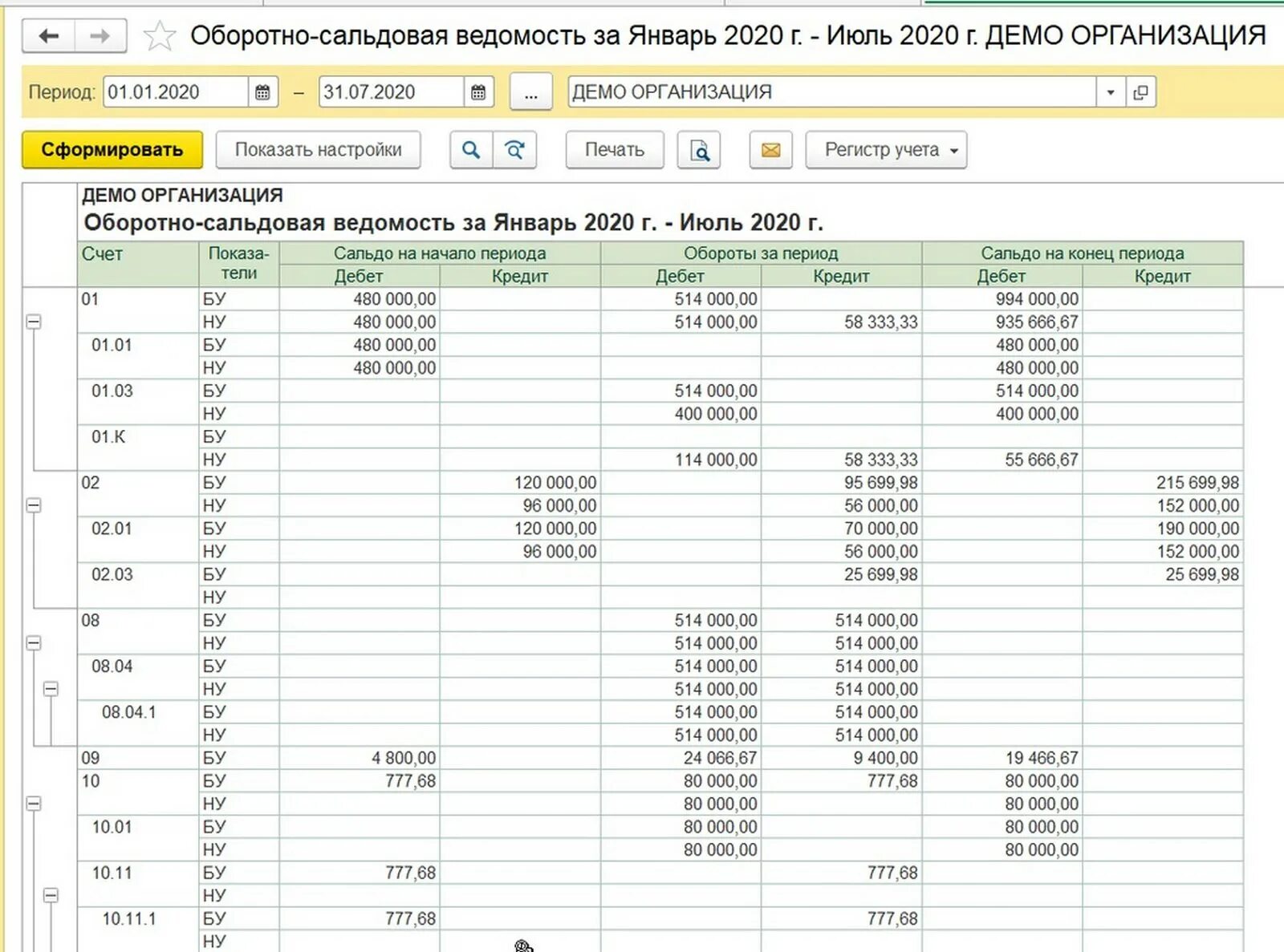 Как сформировать оборотную ведомость в 1с 8.3. Оборотно сальдовая ведомость в 1с 8.3 Бухгалтерия. 1с Бухгалтерия оборотно сальдовая ведомость. Оборотно-сальдовая ведомость в 1с. Оборотно-сальдовая ведомость в 1с 8.3.