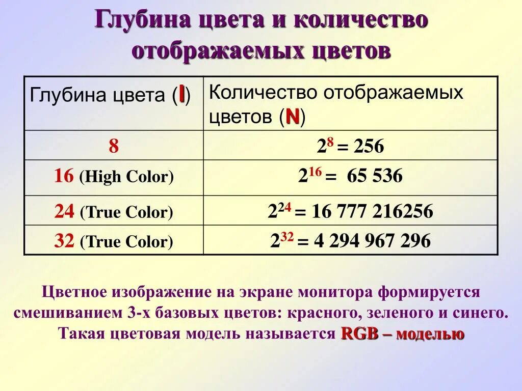 Глубина цвета в палитре из 16 цветов. Глубина цвета. Глубина цвета количество цветов. Количество отображаемых цветов. Глубина цвета 2 количество цветов в палитре.