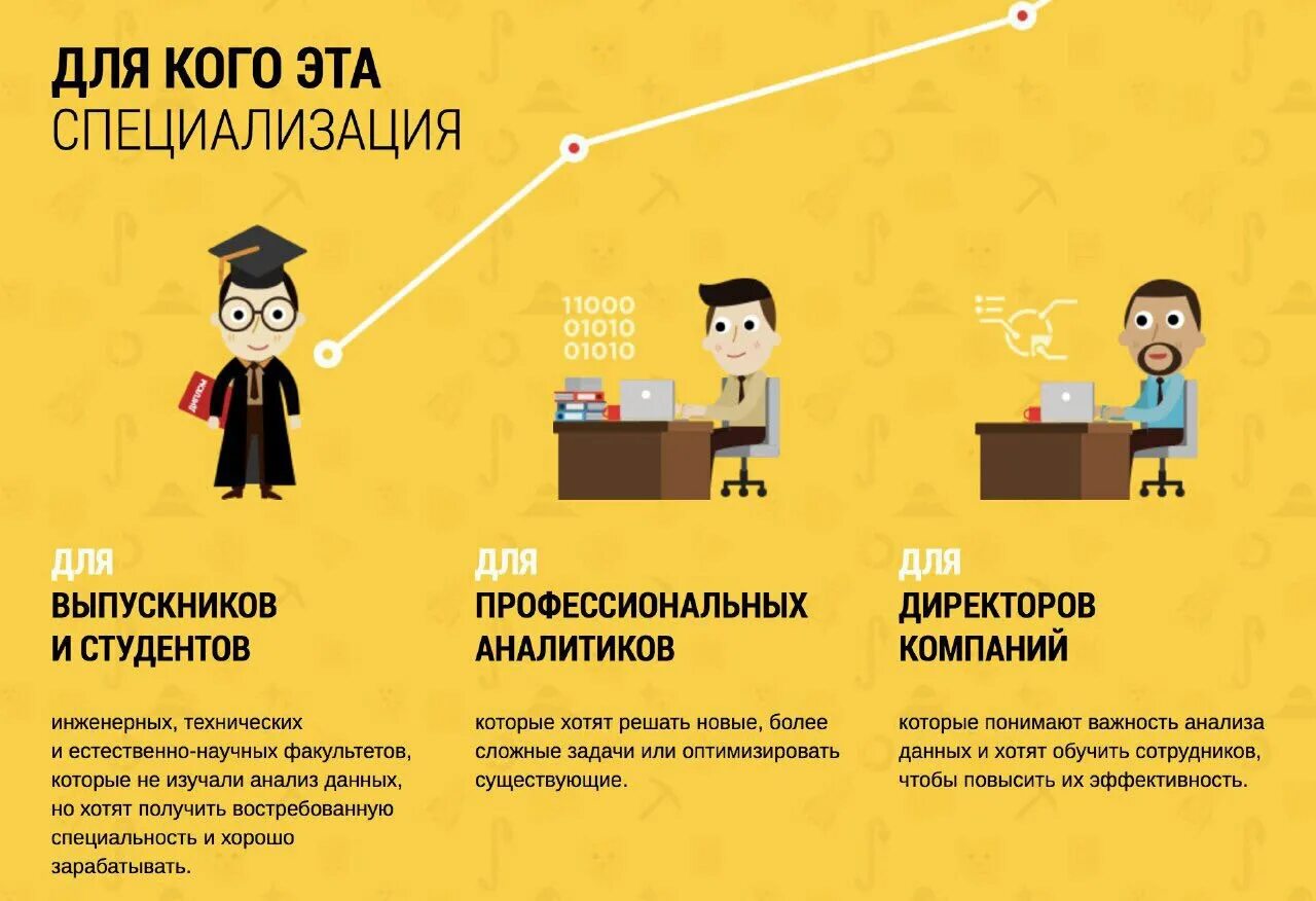 Практикум аналитика данных. Яндекс аналитик данных. образовательные сервисы яндекса. аналитик данных практикум. курсы аналитик данных.