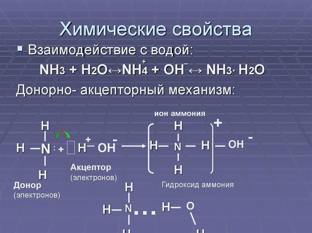 Реакции в химии с водой. Nh3+h2o. Взаимодействие аммиака с водой. Реакции с гидратом аммиака. Химические свойства аммиака взаимодействие с водой.