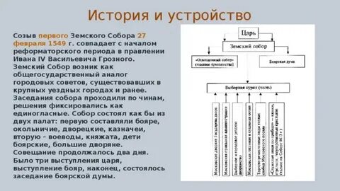 Созыв земского сбора