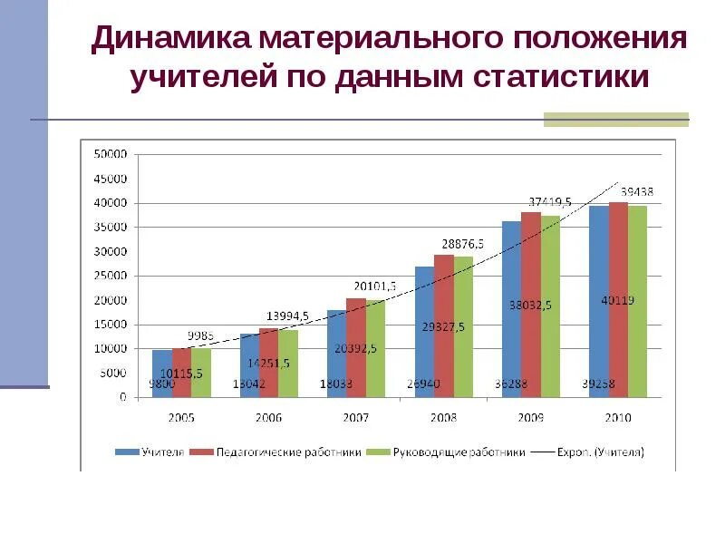 Статистика в школе предмет