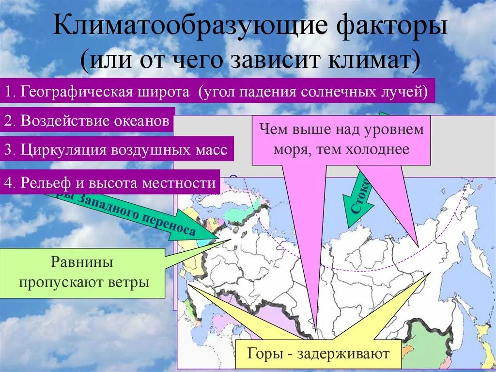 Факторы формирования климата России. Факторы определяющие климат России. Факторы влияющие на формирование климата. От чего зависит климат.