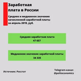 Медианная зарплата в екатеринбурге