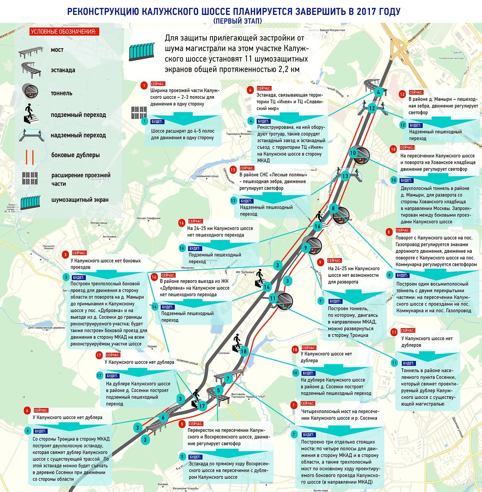 Можно новые пункт. МКАД Москва карта Калужское шоссе. Калужское шоссе после реконструкции. Реконструкция Калужского шоссе этапы. Реконструкция Калужского шоссе от МКАД до ЦКАД.