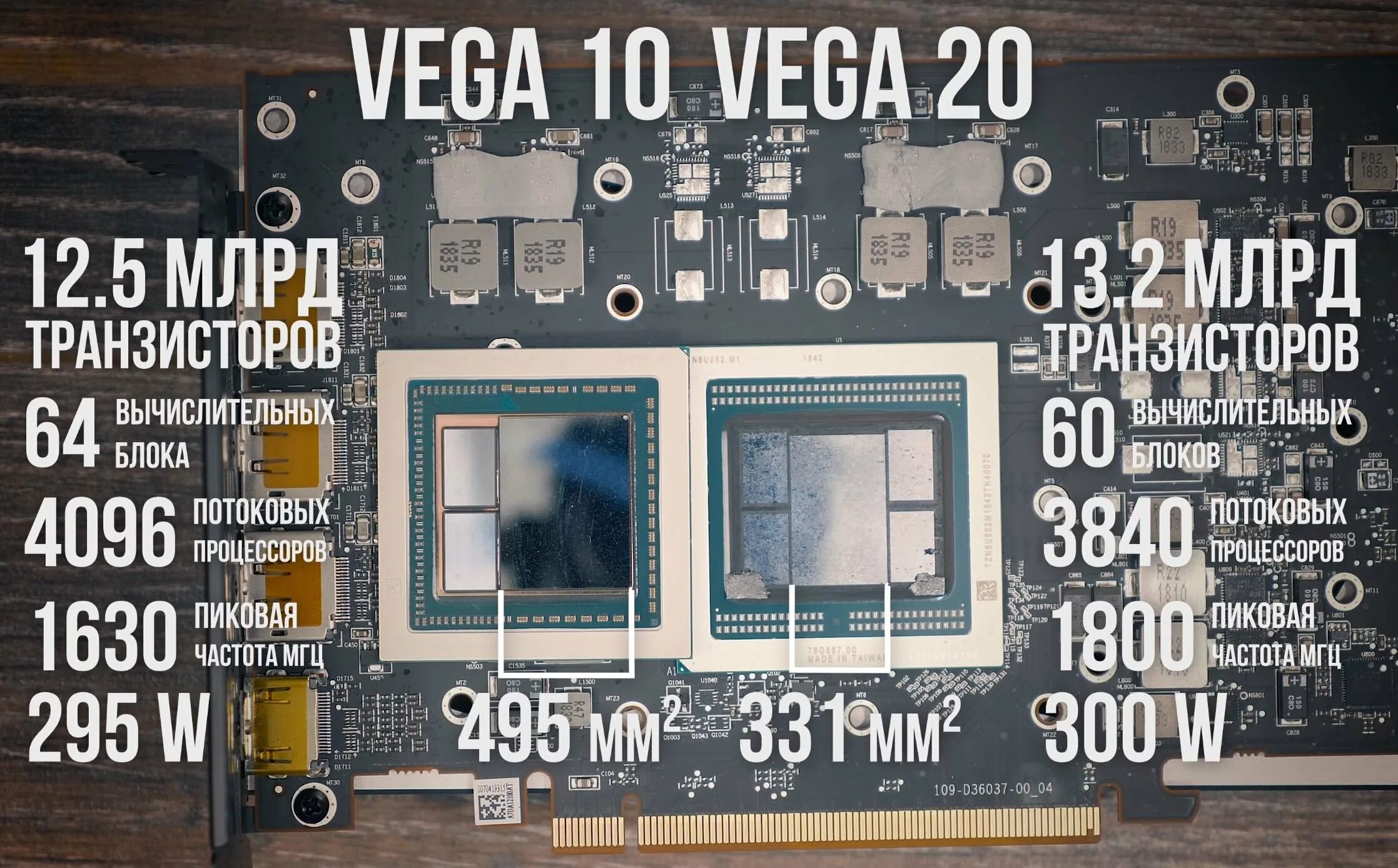 AMD Radeon Vega 7. Вега 7 видеокарта. Видеопроцессор AMD Radeon Vega 7. Видеокарта Radeon Vega 7 Core. Vega 7 сравнение