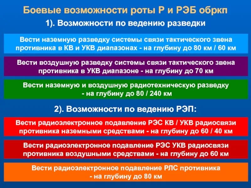 Батальон рэб структура. Структурная схема системы рэб. Рэб войска. Рп-377ла. Военный за компьютером.