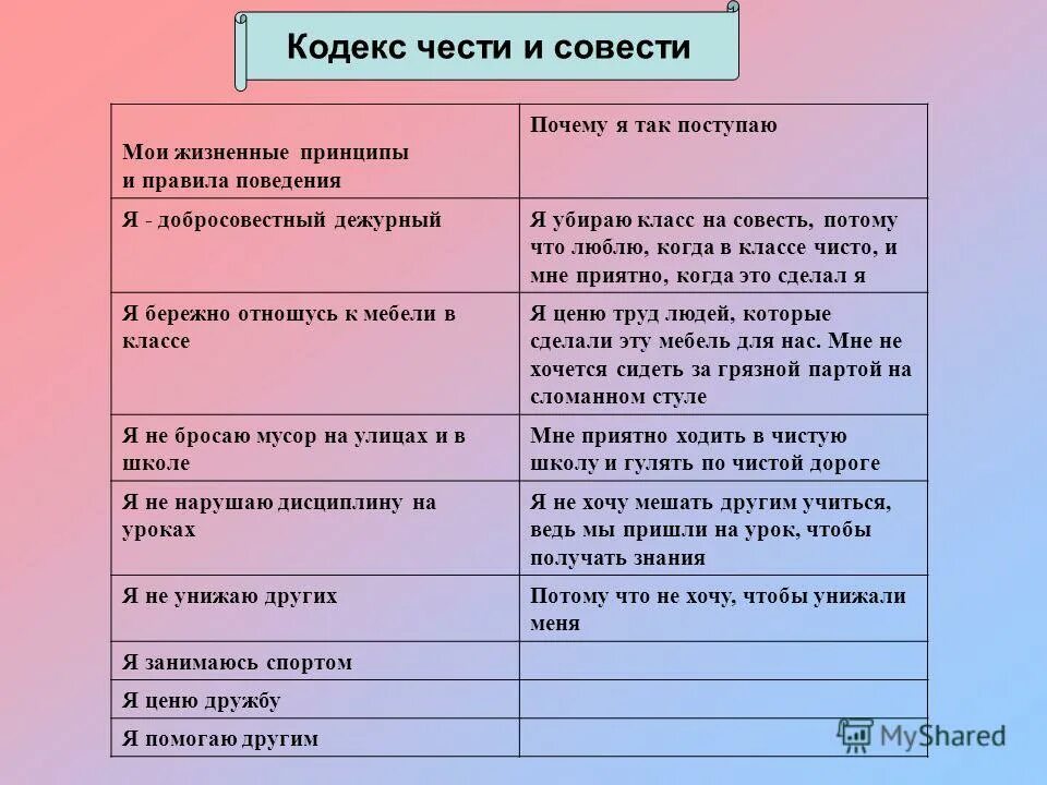 Честь и совесть связаны сочинение. Кодекс чести. Кодекс совести и чести. Мои жизненные принципы. Мой кодекс чести 5 класс.