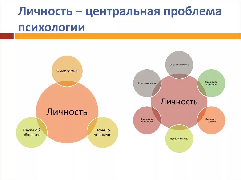 Личность это в психологии определение. Основы выбора профессии. Формулировка личность. Психологическое понятие личность. Личность это в педагогике.