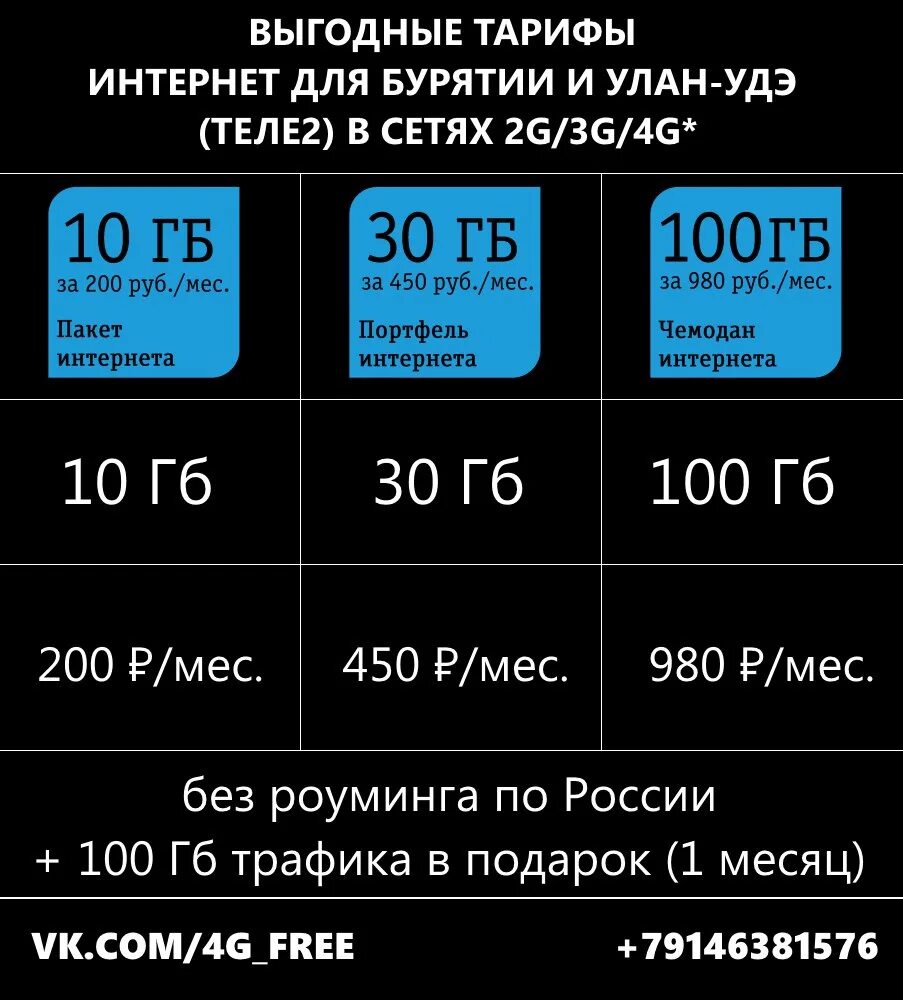 Интернет 200 рублей в месяц. Тариф теле2 безлимитный интернет и звонки. Теле2 тарифы для телефона. Теле2 2020. Теле2 тариф 1800.