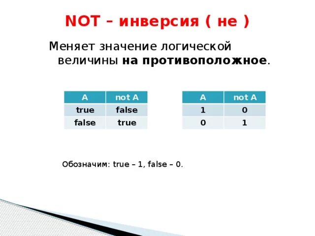 Значение логических величин. Логический Тип данных. True false 0 1. Укажите логический Тип величины:. False true цифрами