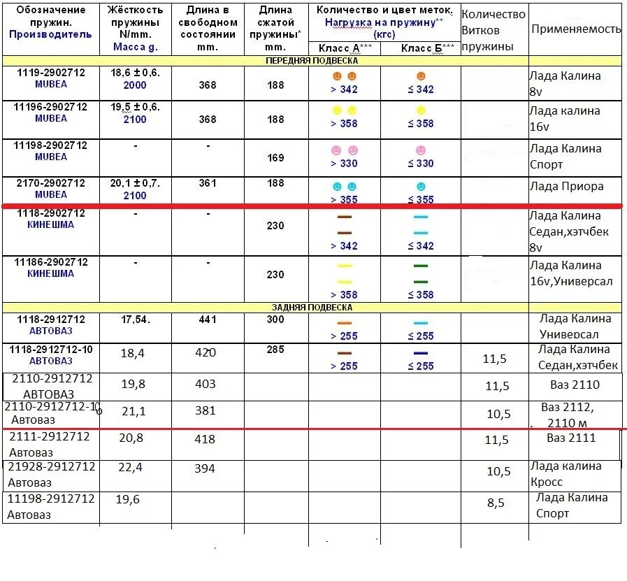 Задние пружины Калина 1 хэтчбек. Передние пружины Калина 2 универсал. Размер передних пружин Приора 1. Пружины калина хэтчбек