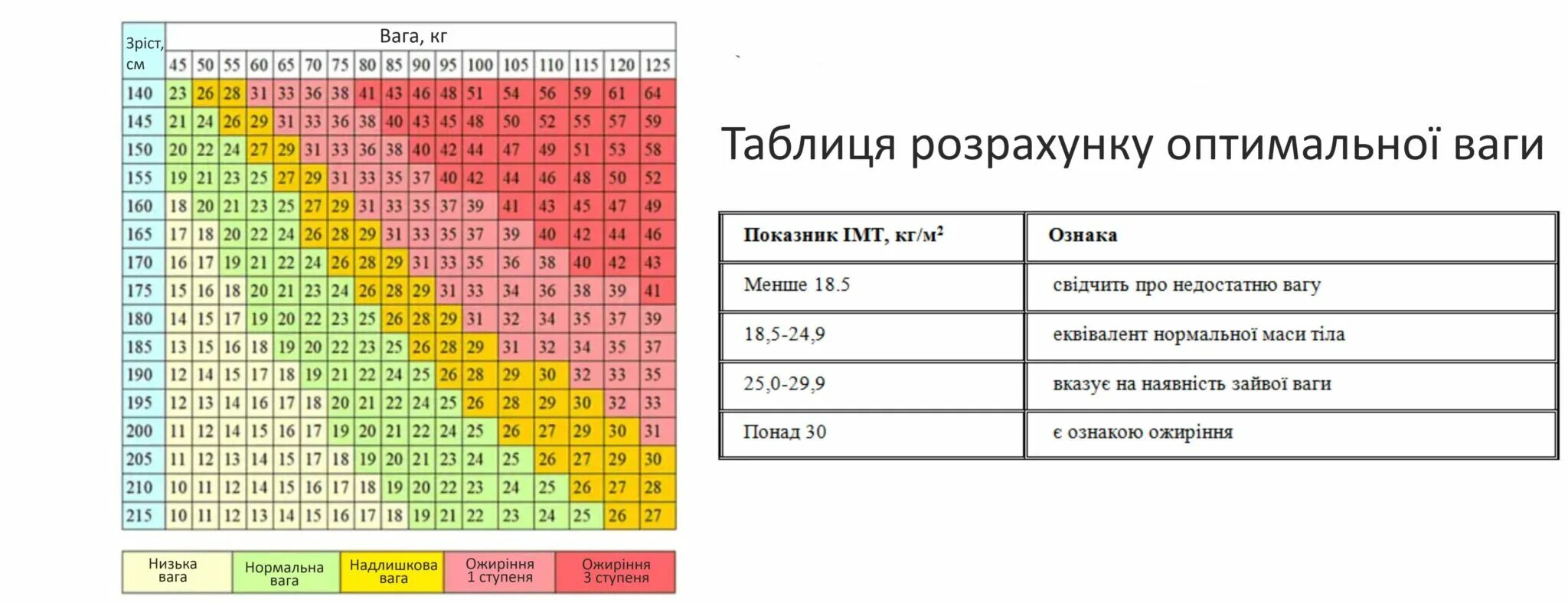 Идеальный вес 180. Формула идеального веса для женщин с учетом возраста. Калькулятор идеального веса для женщин. Идеальный вес для кошек таблица. Таблица роста и веса гимнасток.